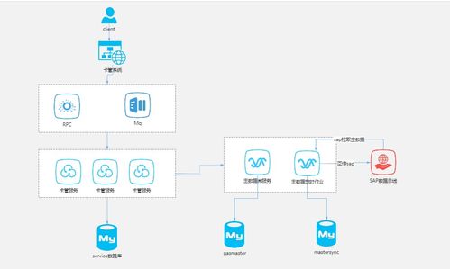 架構(gòu)技能教程 it架構(gòu)視圖規(guī)范體系