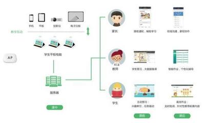 明博教育助力豐臺(tái)實(shí)驗(yàn)學(xué)校打造高效課堂 互動(dòng)教學(xué)終端